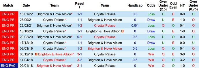 Nhận định, soi kèo Crystal Palace vs Brighton, 22h00 ngày 11/2 - Ảnh 3