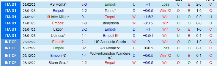Nhận định, soi kèo Empoli vs Spezia, 21h ngày 11/2 - Ảnh 1