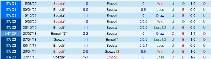 Nhận định, soi kèo Empoli vs Spezia, 21h ngày 11/2 - Ảnh 3
