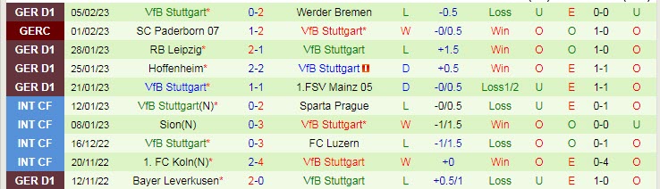 Nhận định, soi kèo Freiburg vs Stuttgart, 21h30 ngày 11/2 - Ảnh 2