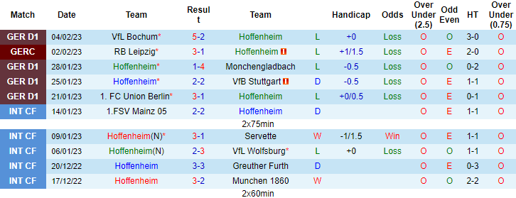 Nhận định, soi kèo Hoffenheim vs Leverkusen, 21h30 ngày 11/2 - Ảnh 1