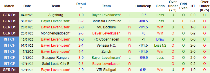 Nhận định, soi kèo Hoffenheim vs Leverkusen, 21h30 ngày 11/2 - Ảnh 2