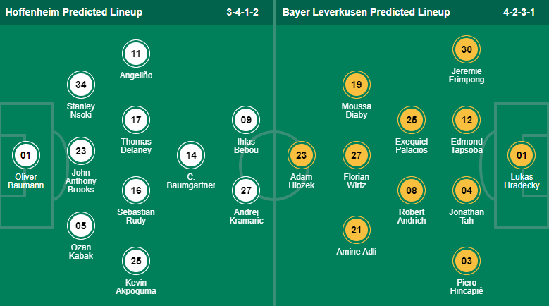 Nhận định, soi kèo Hoffenheim vs Leverkusen, 21h30 ngày 11/2 - Ảnh 4