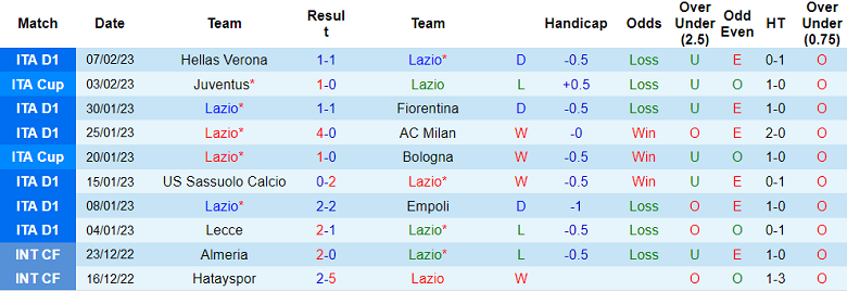 Nhận định, soi kèo Lazio vs Atalanta, 2h45 ngày 12/2 - Ảnh 1
