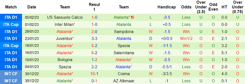 Nhận định, soi kèo Lazio vs Atalanta, 2h45 ngày 12/2 - Ảnh 2