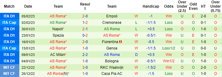 Nhận định, soi kèo Lecce vs AS Roma, 0h ngày 12/2 - Ảnh 2