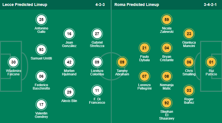 Nhận định, soi kèo Lecce vs AS Roma, 0h ngày 12/2 - Ảnh 4