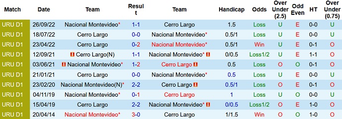 Nhận định, soi kèo Nacional vs Cerro Largo, 6h00 ngày 11/2 - Ảnh 3