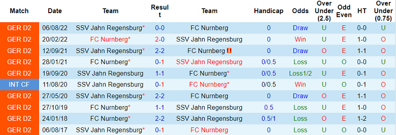 Nhận định, soi kèo Nurnberg vs Jahn Regensburg, 19h ngày 11/2 - Ảnh 3
