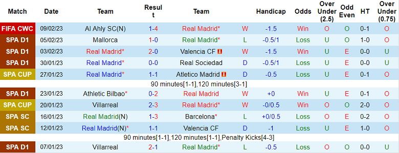 Nhận định, soi kèo Real Madrid vs Al Hilal, 2h ngày 12/2 - Ảnh 1