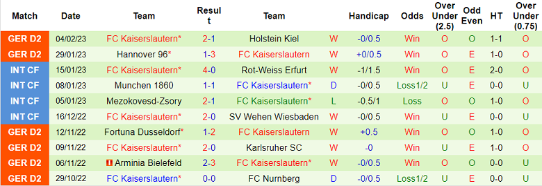 Nhận định, soi kèo St. Pauli vs Kaiserslautern, 19h30 ngày 12/2 - Ảnh 2