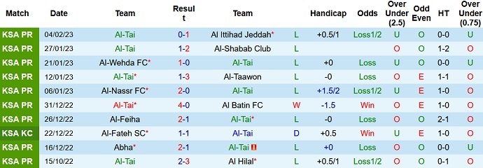 Nhận định, soi kèo Tai vs Ittifaq, 20h00 ngày 10/2 - Ảnh 1