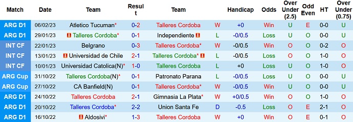 Nhận định, soi kèo Talleres Córdoba vs Boca Juniors, 7h30 ngày 12/2 - Ảnh 1