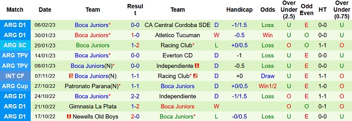 Nhận định, soi kèo Talleres Córdoba vs Boca Juniors, 7h30 ngày 12/2 - Ảnh 2