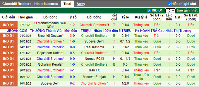 Nhận định, soi kèo TRAU vs Churchill Brothers, 18h ngày 10/2 - Ảnh 2