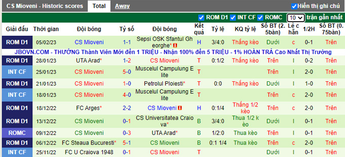 Nhận định, soi kèo Universitatea Cluj vs Mioveni, 22h ngày 10/2 - Ảnh 2