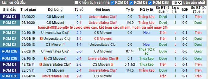 Nhận định, soi kèo Universitatea Cluj vs Mioveni, 22h ngày 10/2 - Ảnh 3