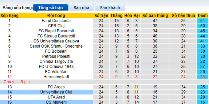 Nhận định, soi kèo Universitatea Cluj vs Mioveni, 22h ngày 10/2 - Ảnh 4