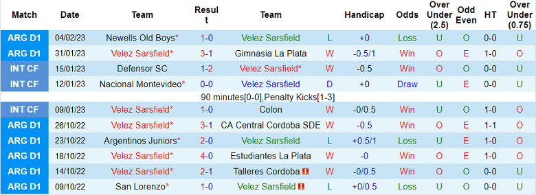 Nhận định, soi kèo Velez Sarsfield vs Independiente, 7h30 ngày 12/2 - Ảnh 1