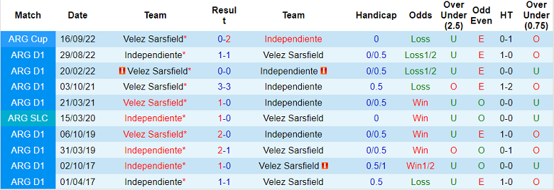 Nhận định, soi kèo Velez Sarsfield vs Independiente, 7h30 ngày 12/2 - Ảnh 3