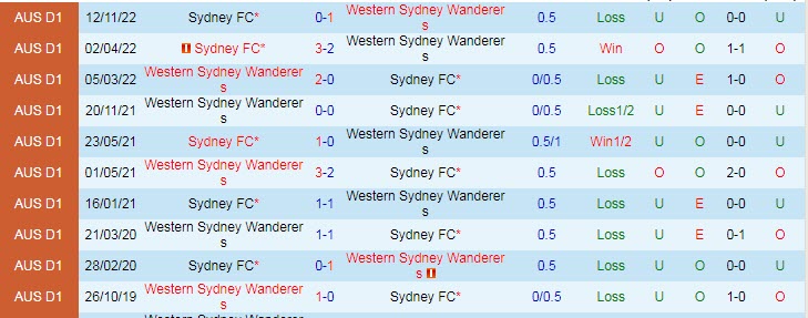 Nhận định, soi kèo WS Wanderers vs Sydney, 15h45 ngày 11/2 - Ảnh 3