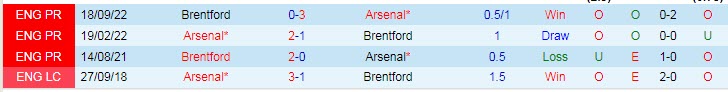 Soi bảng vị cầu thủ ghi bàn Arsenal vs Brentford, 22h ngày 11/2 - Ảnh 5