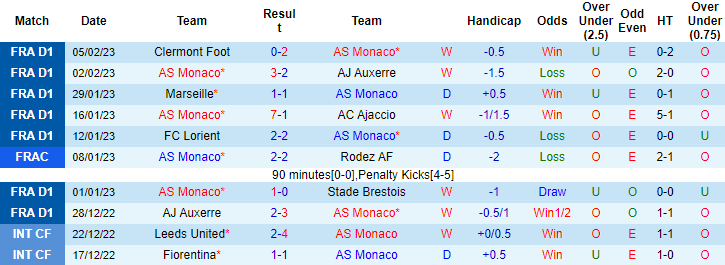Thông tin lực lượng mới nhất Monaco vs PSG, 23h ngày 11/2 - Ảnh 1