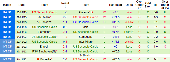 Đại bàng tiên tri dự đoán Udinese vs Sassuolo, 18h30 ngày 12/2 - Ảnh 3