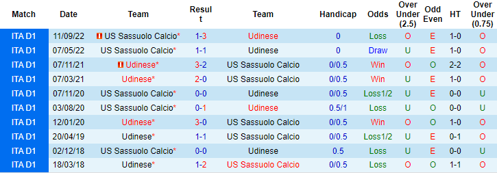 Đại bàng tiên tri dự đoán Udinese vs Sassuolo, 18h30 ngày 12/2 - Ảnh 4
