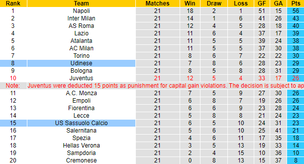 Đại bàng tiên tri dự đoán Udinese vs Sassuolo, 18h30 ngày 12/2 - Ảnh 6