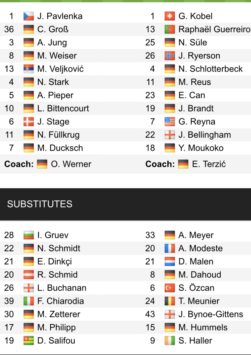 Đội hình ra sân chính thức Bremen vs Dortmund, 21h30 ngày 11/2 (cập nhật) - Ảnh 1