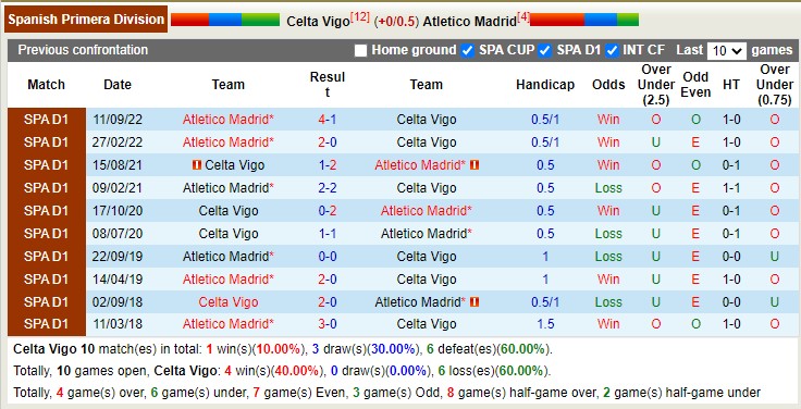 Nhận định, soi kèo Celta Vigo vs Atlético Madrid, 22h15 ngày 12/2 - Ảnh 4