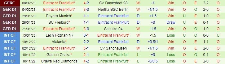Nhận định, soi kèo Cologne vs Eintracht Frankfurt, 23h30 ngày 12/2 - Ảnh 2