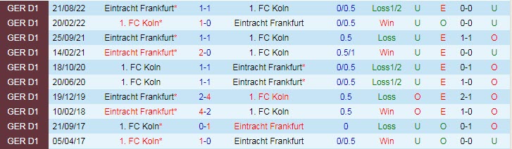 Nhận định, soi kèo Cologne vs Eintracht Frankfurt, 23h30 ngày 12/2 - Ảnh 3