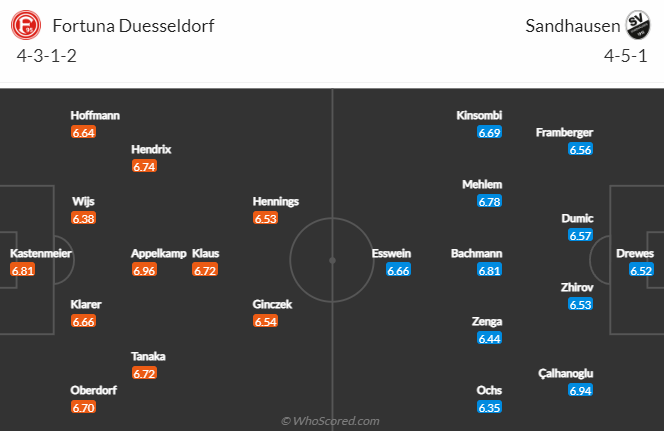 Nhận định, soi kèo Dusseldorf vs Sandhausen, 19h30 ngày 12/2 - Ảnh 4