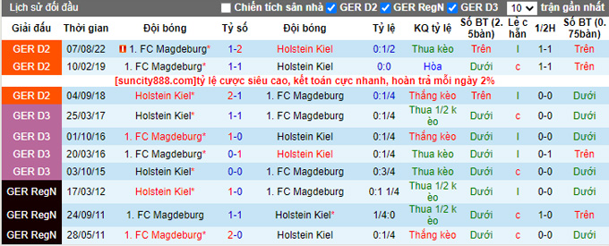 Nhận định, soi kèo Holstein Kiel vs Magdeburg, 19h ngày 11/2 - Ảnh 3
