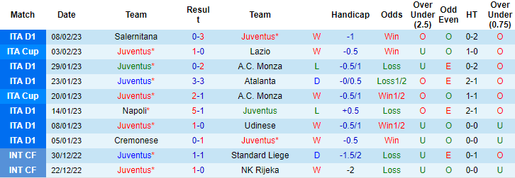 Nhận định, soi kèo Juventus vs Fiorentina, 0h ngày 13/2 - Ảnh 1