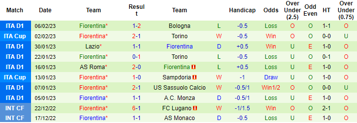 Nhận định, soi kèo Juventus vs Fiorentina, 0h ngày 13/2 - Ảnh 2