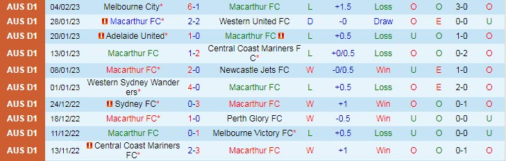 Nhận định, soi kèo Macarthur vs Wellington Phoenix, 13h ngày 12/2 - Ảnh 1