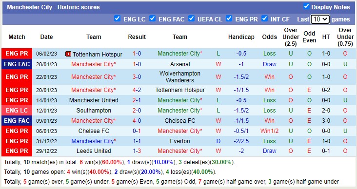 Nhận định, soi kèo Man City vs Aston Villa, 23h30 ngày 12/2 - Ảnh 2