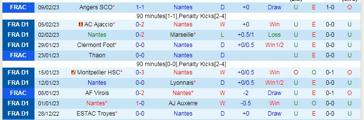 Nhận định, soi kèo Nantes vs Lorient, 23h05 ngày 12/2 - Ảnh 1