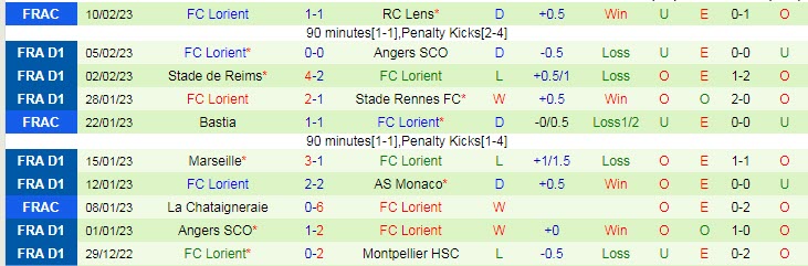 Nhận định, soi kèo Nantes vs Lorient, 23h05 ngày 12/2 - Ảnh 2