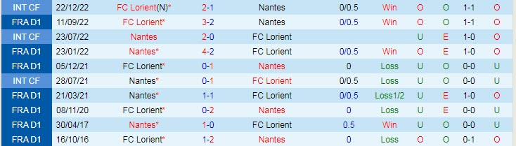 Nhận định, soi kèo Nantes vs Lorient, 23h05 ngày 12/2 - Ảnh 3