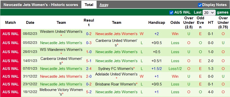 Nhận định, soi kèo nữ Perth Glory vs nữ Newcastle Jets, 15h ngày 12/2 - Ảnh 2