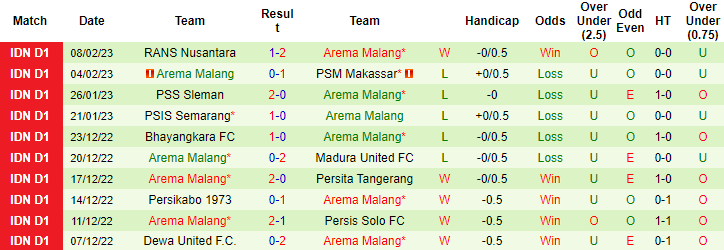 Nhận định, soi kèo Persija vs Arema, 15h ngày 12/2 - Ảnh 2