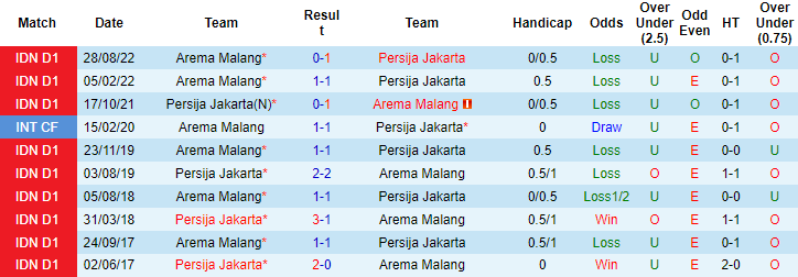 Nhận định, soi kèo Persija vs Arema, 15h ngày 12/2 - Ảnh 3