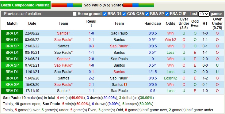 Nhận định, soi kèo São Paulo vs Santos, 5h ngày 13/2 - Ảnh 3
