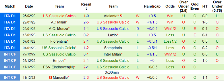 Nhận định, soi kèo Udinese vs Sassuolo, 18h30 ngày 12/2 - Ảnh 2