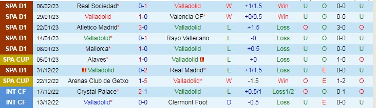 Nhận định, soi kèo Valladolid vs Osasuna, 0h30 ngày 13/2 - Ảnh 1