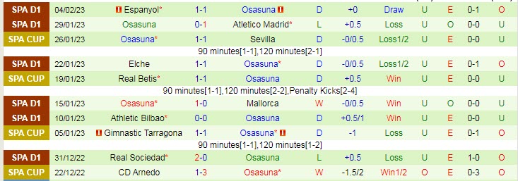 Nhận định, soi kèo Valladolid vs Osasuna, 0h30 ngày 13/2 - Ảnh 2